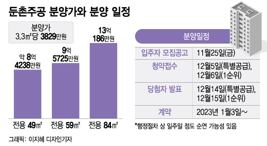 일반분양자가 호구냐 비판 나온 둔촌주공, 분양가 얼마기에