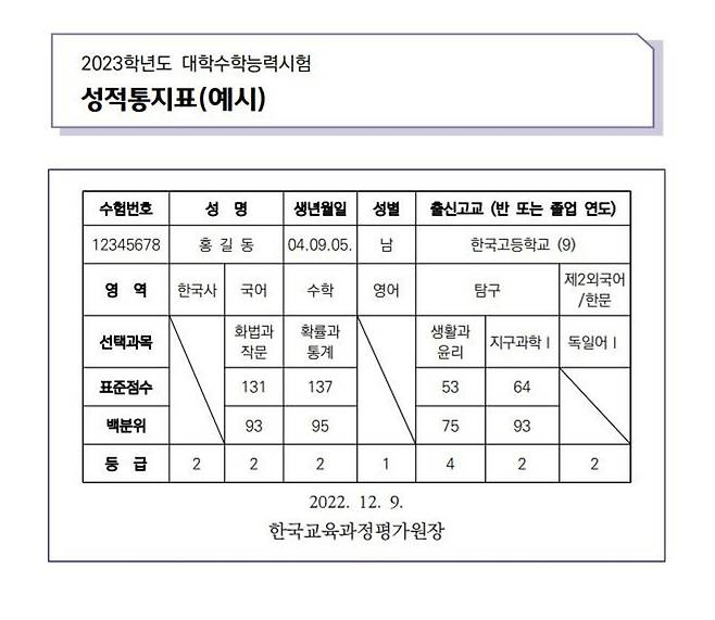 2023학년도 수능 성적통지표 예시 [한국교육과정평가원 제공]