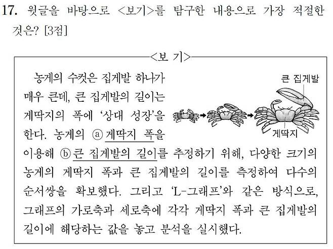 2023학년도 수능 국어 영역 17번.