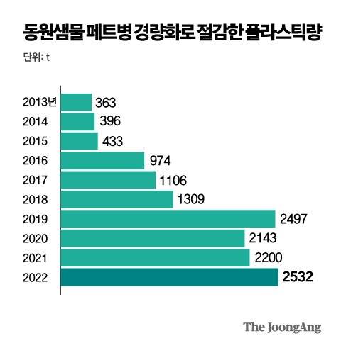 그래픽=박경민 기자 minn@joongang.co.kr