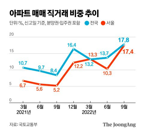 그래픽=김영옥 기자 yesok@joongang.co.kr