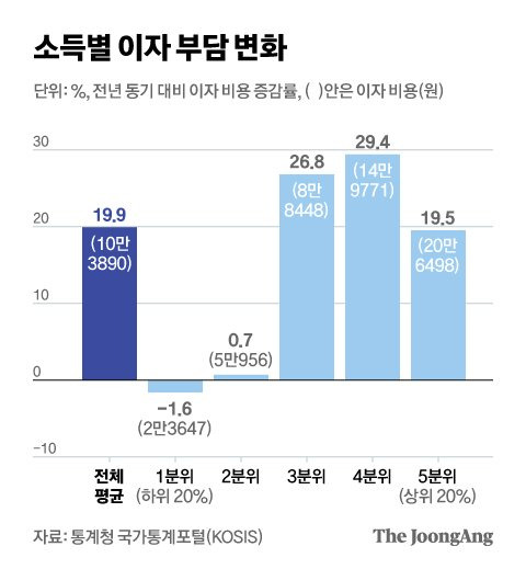 그래픽=김현서 kim.hyeonseo12@joongang.co.kr