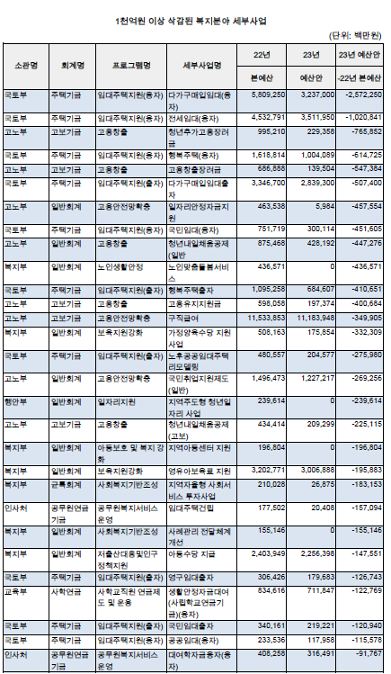 출처 : 나라살림연구소