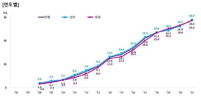 일반인 심폐소생술 시행ㅣ출처: 질병관리청