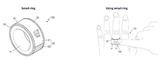 지난 7월 삼성전자가 출원한 '스마트링(Smart ring)' 특허(글로벌데이터 제공).