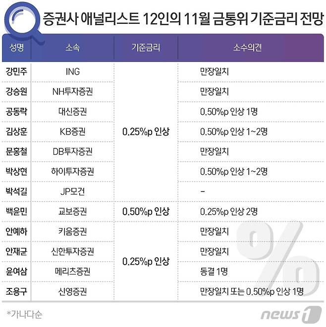 ⓒ News1 이지원 디자이너