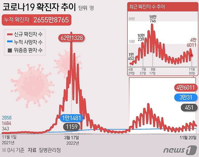 ⓒ News1 최수아 디자이너