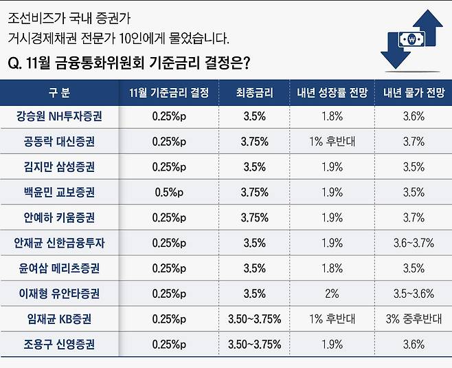 그래픽=이은현