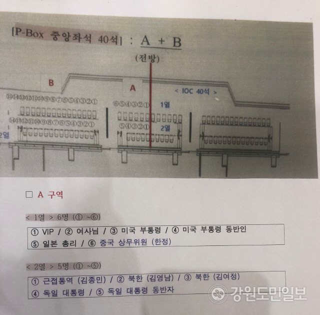 ▲ 2018년 2월9일 평창 동계올림픽 개막식장 주요 정상급 인사 좌석 배치도.        사진/남궁창성