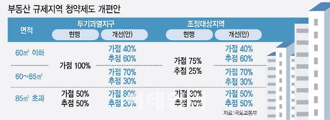 [그래픽=이데일리 김일환 기자]