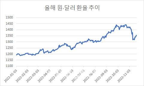 단위는 원.(자료=마켓포인트)