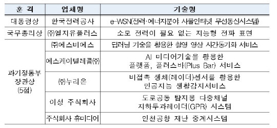 2022 전파방송 기술대상. 과기정통부 제공