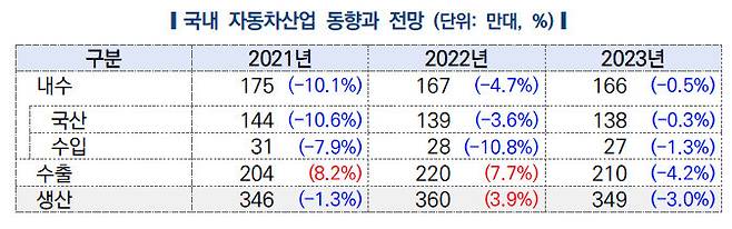 한국자동차연구원 제공