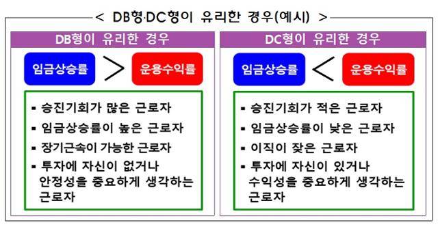 금융감독원 제공