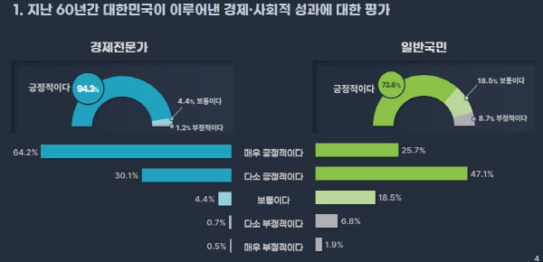 KDI 제공