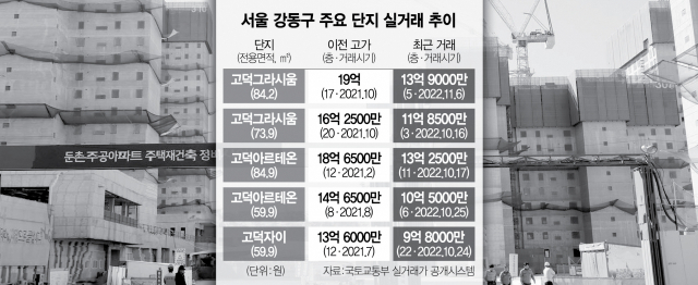 2215A25 서울 강동구 주요 단지 실거래 추이