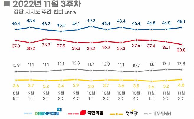 ⓒ 리얼미터 제공