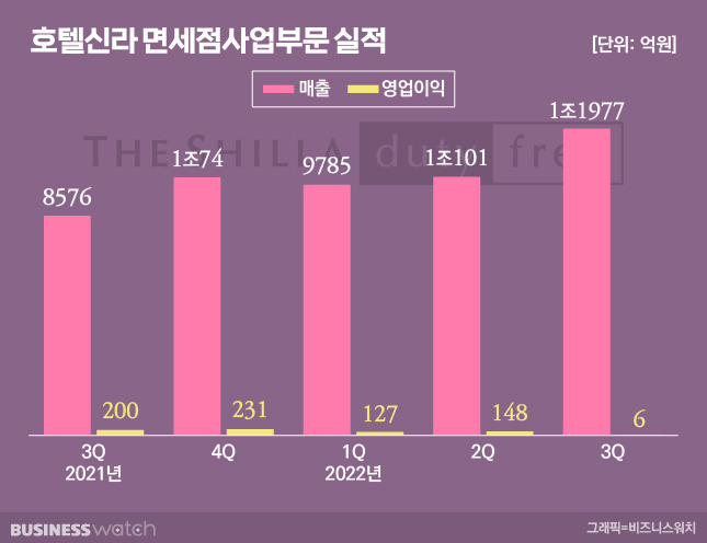 /그래픽=유상연 기자 prtsy201@