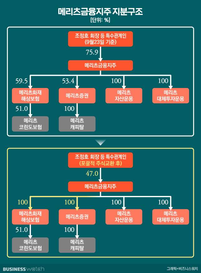 /그래픽=비즈니스워치