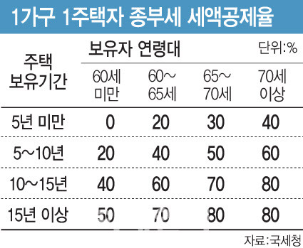 [이데일리 문승용 기자]