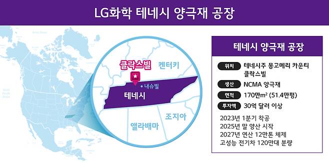 LG화학 테네시 양극재 공장 위치. LG화학 제공