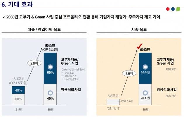 21일 롯데케미칼은 기업설명회(IR)를 열어 향후 계획을 발표했다./사진=롯데케미칼