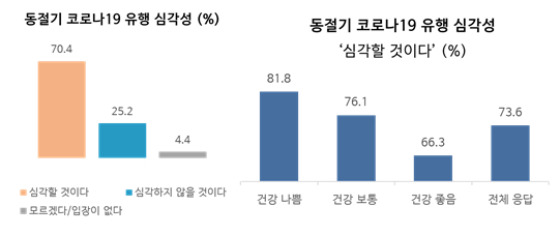 /자료=유명순 서울대 교수팀 대국민 인식조사 결과