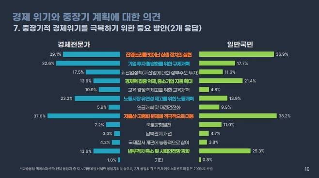 KDI 제공