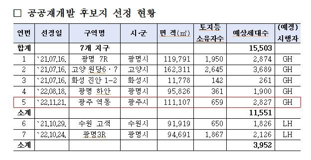 [경기도 제공. 재판매 및 DB 금지]