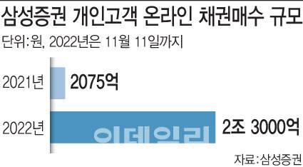 [이데일리 문승용 기자]