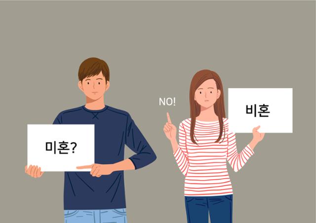 LG유플러스가 국내 5대 그룹 중 처음으로 비혼 지원금을 지급한다. 싱글웨딩 등 비혼 문화가 확산함에 따라 직원 복지 차원에서 선제적 대응에 나섰다. 게티이미지뱅크