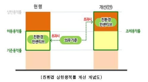[자료=서울시 제공]
