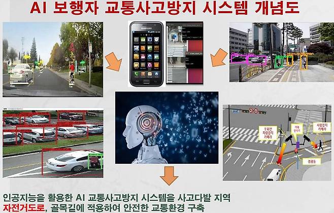 인공지능 기반 보행자안전시스템, AISS의 설명도. 출처 = 이코노바이저