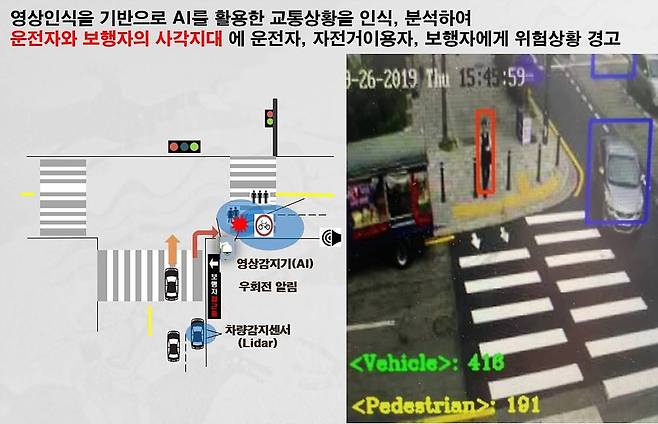 인공지능 기반 보행자안전시스템, AISS의 설명도. 출처 = 이코노바이저