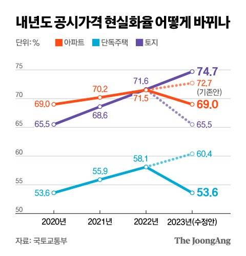그래픽=김현서 kim.hyeonseo12@joongang.co.kr