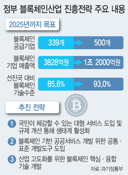 디자인=이데일리 문승용 기자