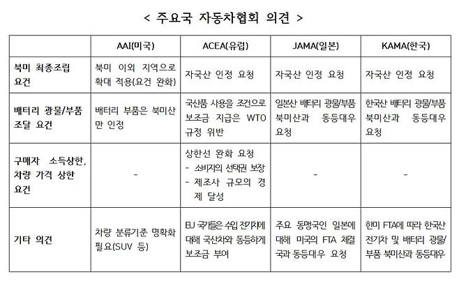 한국자동차산업협회(KAMA) 제공.