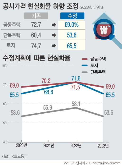 [자료=뉴시스]