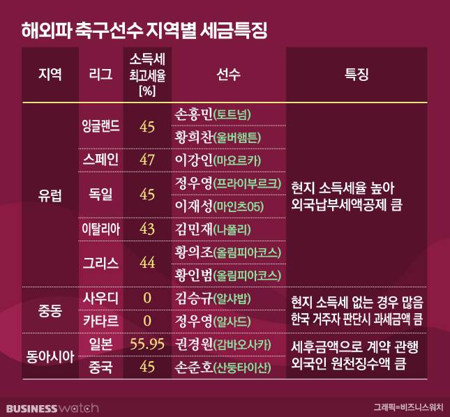 /그래픽=비즈니스워치