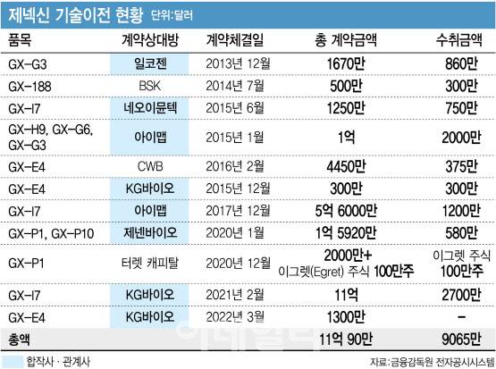 [그래픽=이데일리 김정훈 기자]