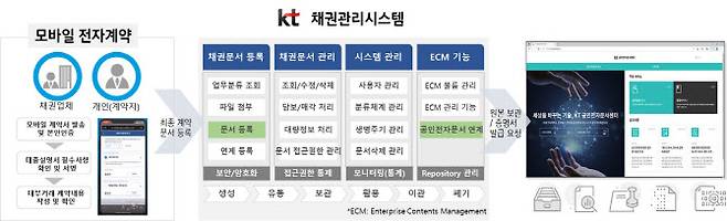 53 기업 문서 디지털화 단락 5 이미지 2