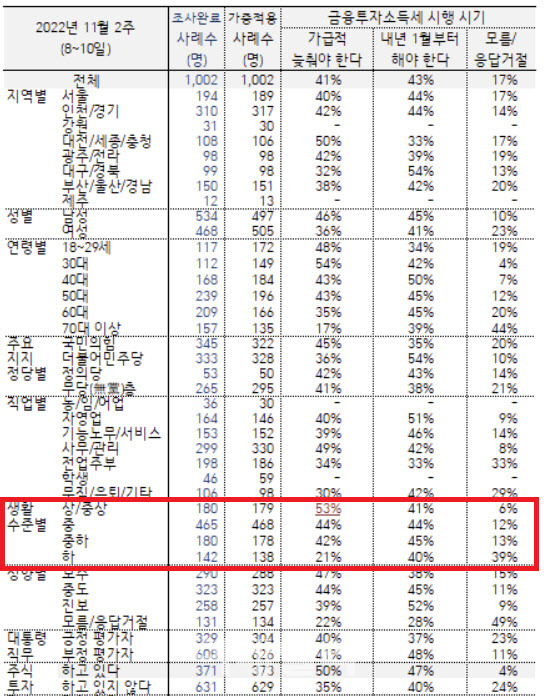 (자료= 한국갤럽)