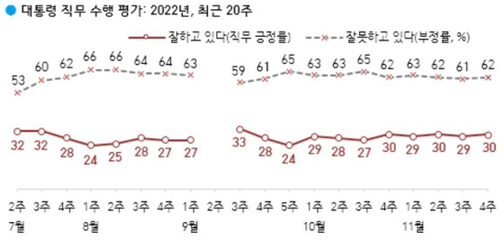 〈출처=한국갤럽〉