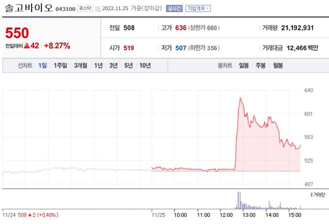 네이버 '솔고바이오' 증권 정보 캡쳐 