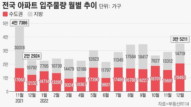 그래픽=손민균