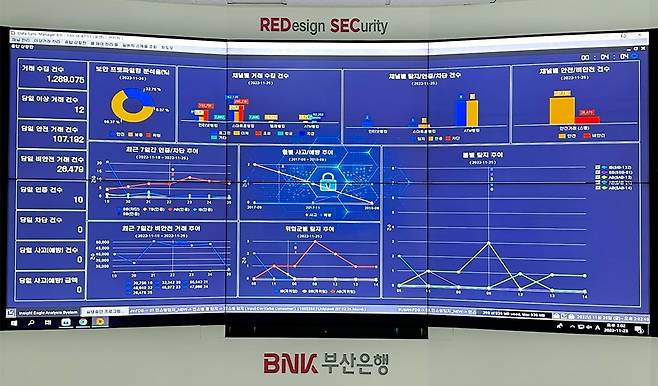 BNK부산은행 이상거래 탐지시스템(FDS) 화면. /BNK부산은행 제공