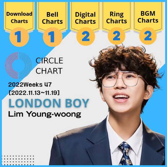 임영웅 신곡 '폴라로이드'·'런던보이', 써클차트 4관왕 올라.<임영웅 팬클럽 영웅시대 제공>