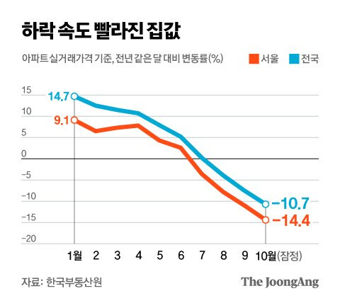 그래픽=김현서 kim.hyeonseo12@joongang.co.kr