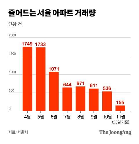그래픽=차준홍 기자 cha.junhong@joongang.co.kr
