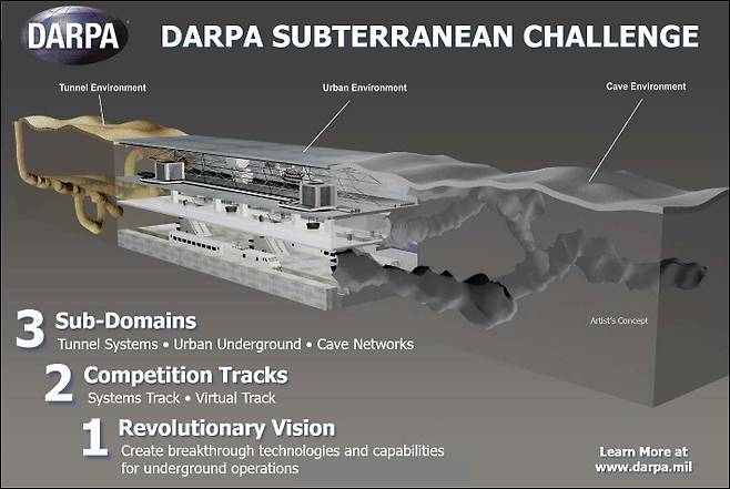 미국 국방고등연구계획국(DARPA) 제공